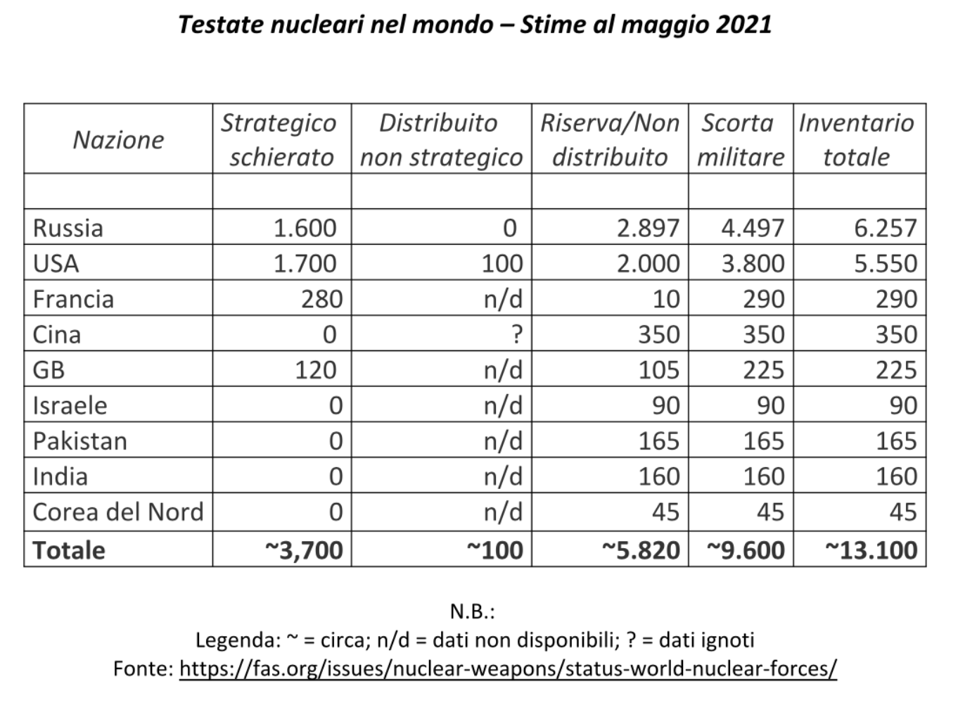 Disarmo Nucleare Grande Obiettivo Della Finanza Etica Etica Sgr